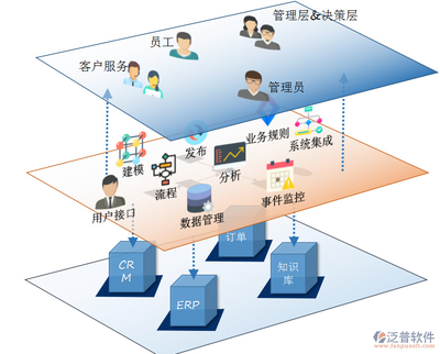 如何安裝并使用手機(jī)網(wǎng)頁版OA辦公系統(tǒng)