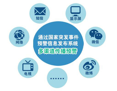 情系三農(nóng) 氣象為農(nóng)服務(wù)的信息服務(wù)業(yè)務(wù)解析