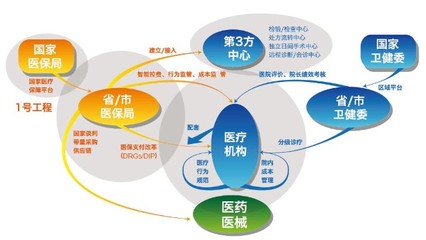 外資入局，本土創新 近500億醫療信息化賽道的新變局與本土應對