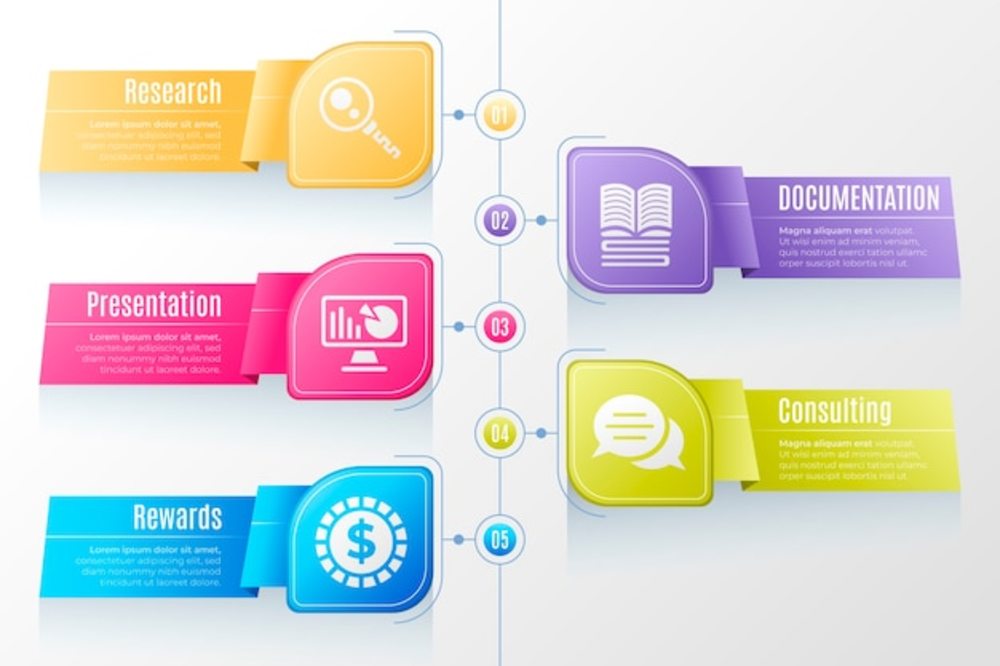 漸變我們的服務 信息圖驅動下的信息服務業務新藍圖
