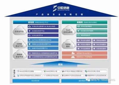 安恒信息科創板上市 市值近60億，IPO前范淵大筆減持引關注