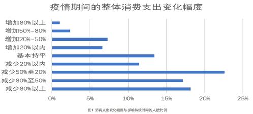 微信城市服務的多元化戰略 以支付渠道占領與深層用戶信息獲取為核心的信息服務業務分析